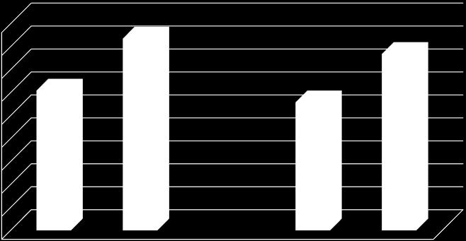 000 10 000 8 000 6 000 4 000 2 000 0 V.