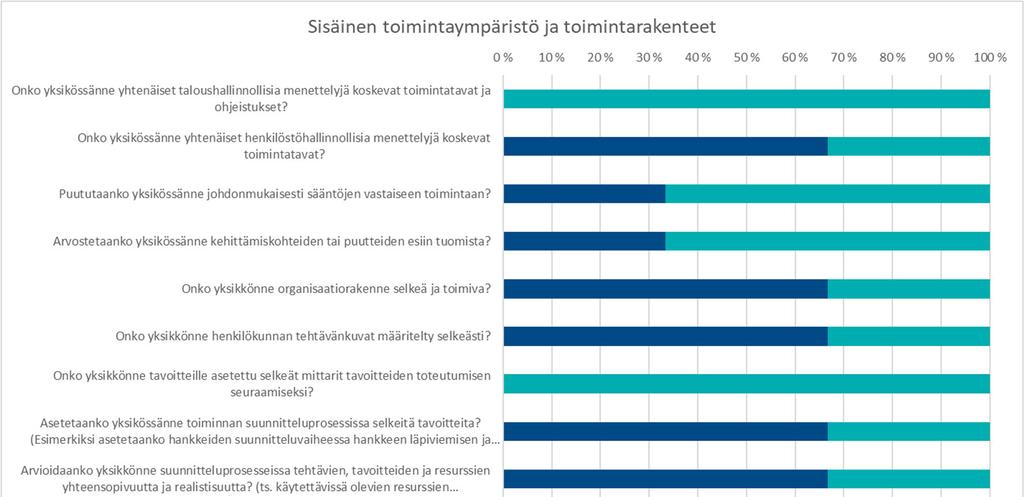 TP 2018 SELONTEKO SISÄISEN VALVONNAN JA KONSERNIVALVONNAN JÄRJESTÄMISESTÄ Riskienhallinta ja sisäinen valvonta Konserniohjeella kuntayhtymäkonserni voi ohjata tytäryhteisöjä toiminnoissa ja