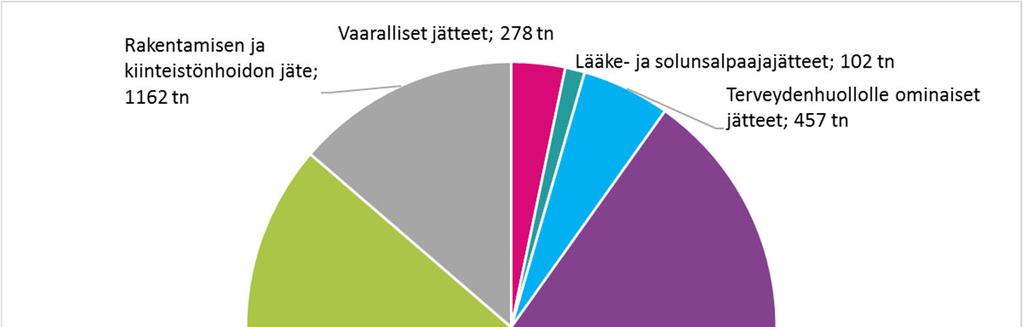 TP 2018 HUS TILAKESKUS TULOSALUE HUSin hankintaohjeeseen päivitettiin vuonna 2018 liite Ympäristövastuun huomioiminen hankinnoissa.