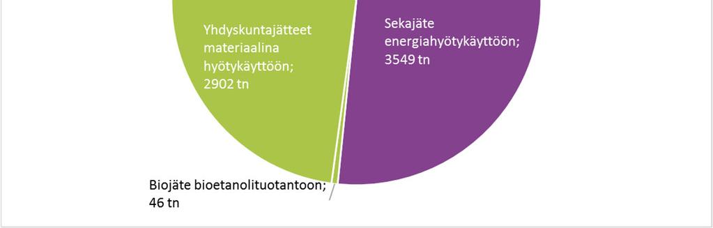 ja tiedon jakamiseksi. Kesällä 2018 HUS Tilakeskus toteutti HYKS-alueen henkilöstölle liikkumis- ja pysäköintikyselyn.