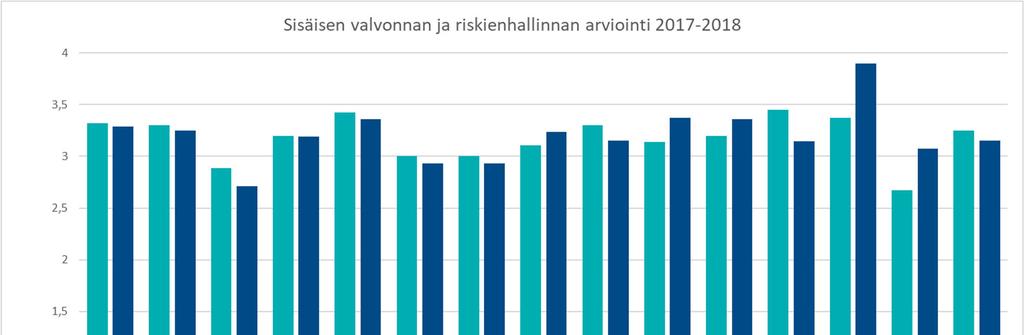 TP 2018 SELONTEKO SISÄISEN VALVONNAN JA KONSERNIVALVONNAN JÄRJESTÄMISESTÄ