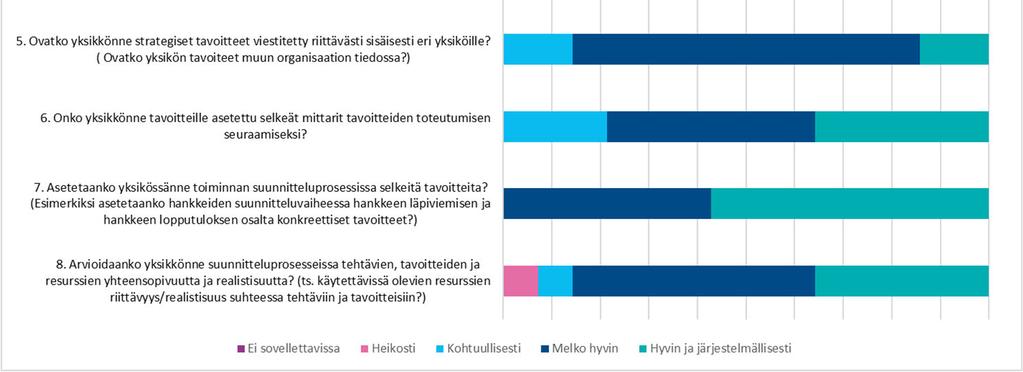 Yksiköissä arvostetaan kehittämiskohteiden tai puutteiden esiin tuomista sekä puututaan johdonmukaisesti sääntöjen vastaiseen toimintaan.