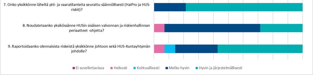 Yksiköillä oli selkeät määritellyt perustehtävät ja niistä johdetut strategiset tavoitteet ja toiminta oli vastaajien mukaan asiakaslähtöistä.