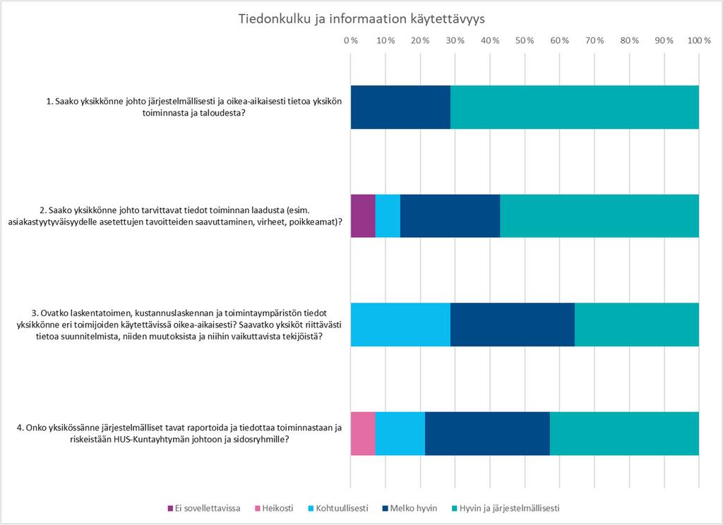 TP 2018 SELONTEKO SISÄISEN VALVONNAN JA KONSERNIVALVONNAN JÄRJESTÄMISESTÄ Valvontatoimenpiteiden katsotaan arvioinnin perusteella olevan melko hyvällä tasolla.