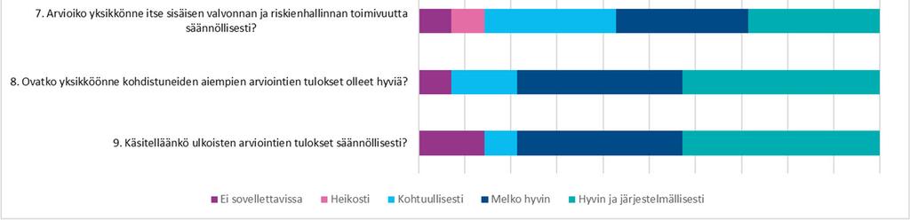 Tietovirta koetaan suureksi ja tiedolla johtaminen haasteelliseksi. Tiedonkulun systemaattisuus, läpinäkyvyys ja pyrkimys mahdollisimman totuudenmukaiseen informaatioon koetaan edelleen tärkeäksi.