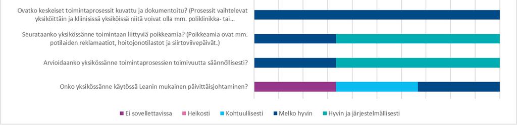 Vuoden 2017 merkittävänä kehittämiskohteena nähtiin HUSin vakuutettavien riskienhallintamenettelyiden ja periaatteiden ulottaminen konserniyhteisöihin.