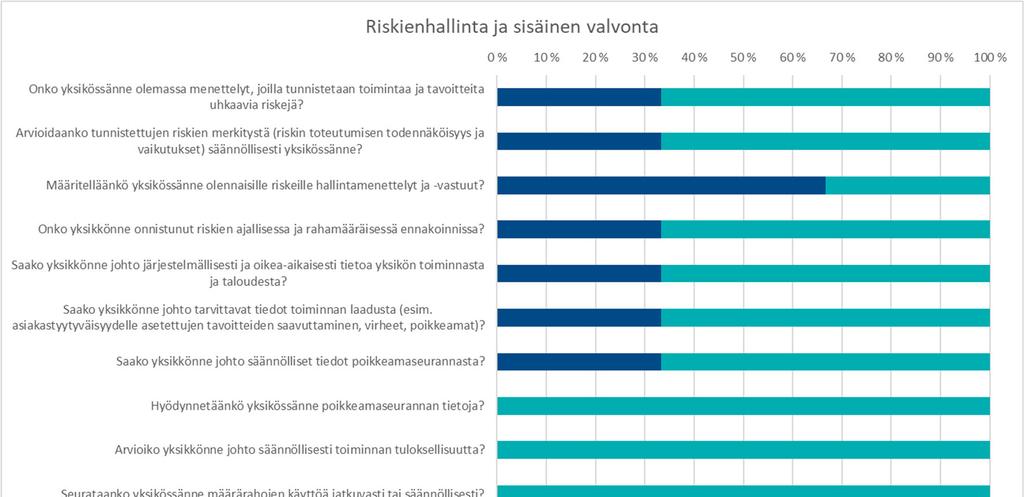 TP 2018 SELONTEKO