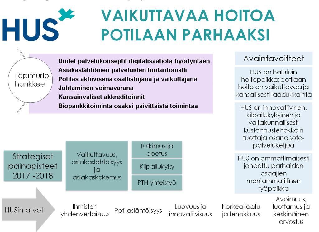 TP 2018 STRATEGISET AVAINTAVOITTEET 4 STRATEGISET AVAINTAVOITTEET 4.