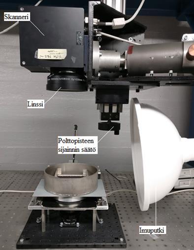 52 Kuva 22 Kokeissa käytetty jatkuvatoiminen YLS-200-SM-WC ytterbium-kuitulaser ja laserointikokeiden koejärjestely.