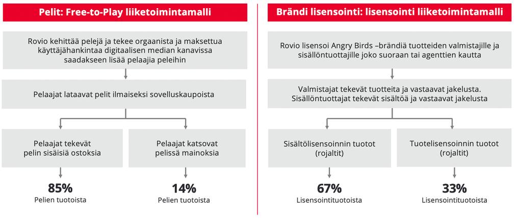 kaavio: Q4 2019.