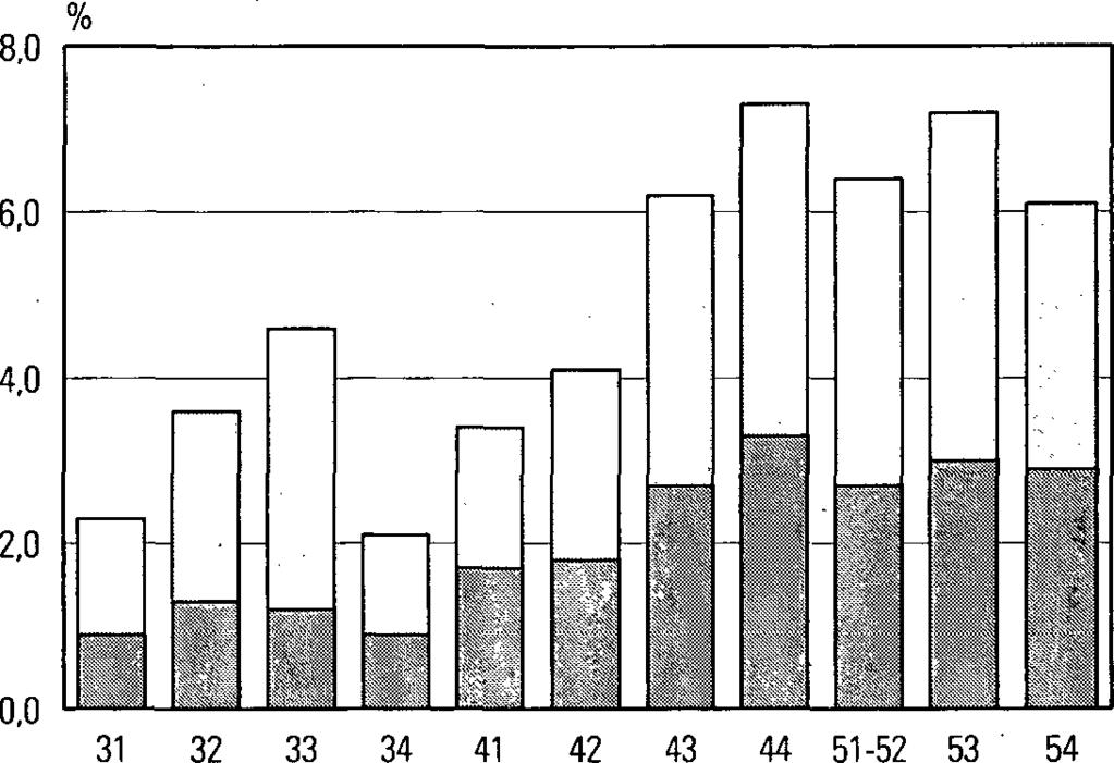 3.13. Palkansaajien sairaspoissaolo sosioekonomisen aseman mukaan, kevät 1995, prosenttia Osan viikkoa Koko viikko Sosioekonominen asema viikon pöissaolleiden osuus oli 34 vuonna 1995 ja 25