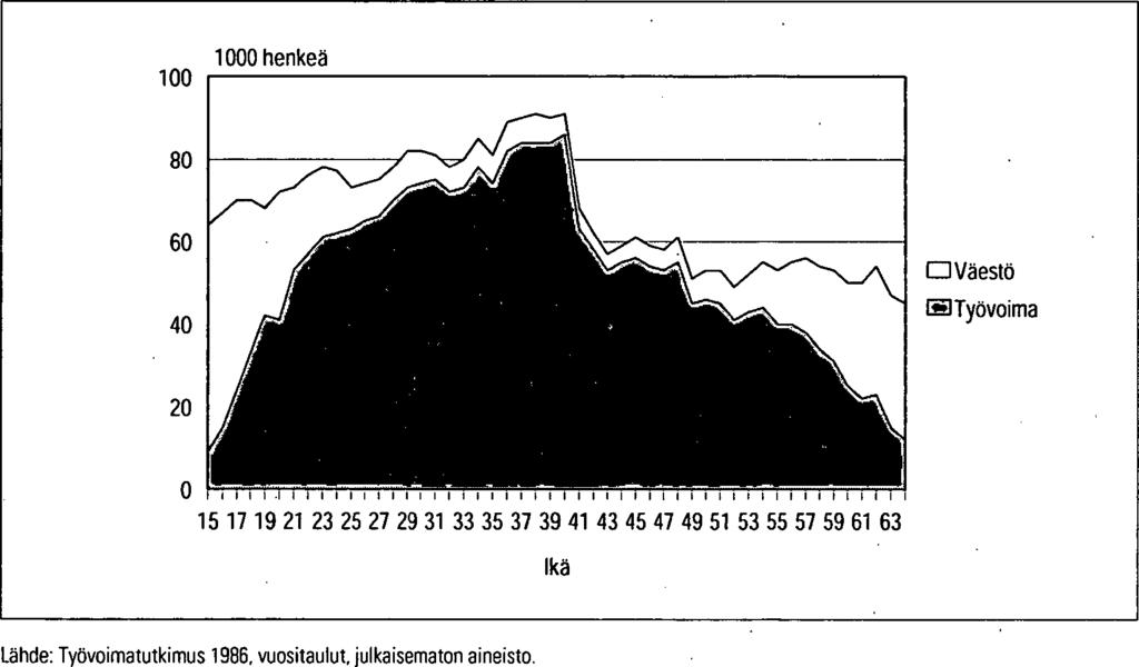 5.1. 15-64-vuotias väestö ja työvoima,