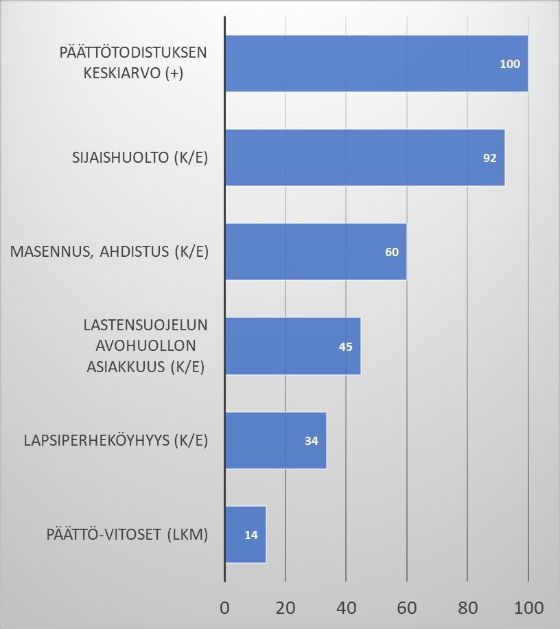 2. asteen opiskelun keskeyttämistä ennustavista tekijöistä Seulottu noin sadasta sosiaali- ja terveyspuolen sekä peruskouluajan muuttujista *) ja niiden yhdistelmistä ne, jotka parhaiten