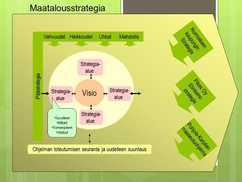 19 (45) 3 PIELISEN KARJALAN MAATALOUSSTRATEGIA Pielisen Karjalan maatalusstrategia 2014-2020 laadittiin Pielisen Karjalan maaseutuhallinnn alaisen stregiaryhmän timesta vunna 2013.