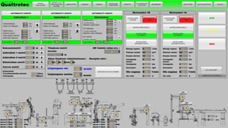 34 Kuva 33. Linjaohjausjärjestelmän valvomo-ohjelmisto eli graafinen käyttöliittymä (Quattrotec 2016). 4.