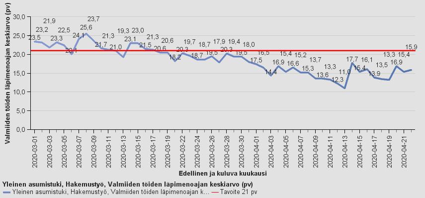 Ratkaisuvalmiiden etuusasioiden