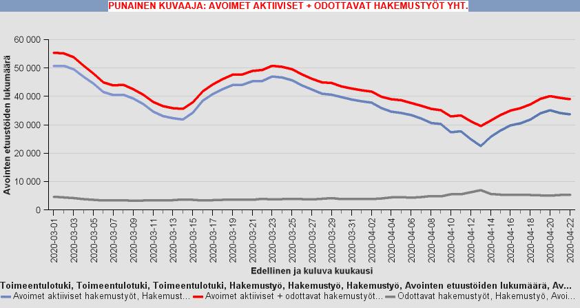 Avointen ja avointen