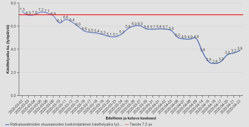 Ratkaisuvalmiiden etuusasioiden