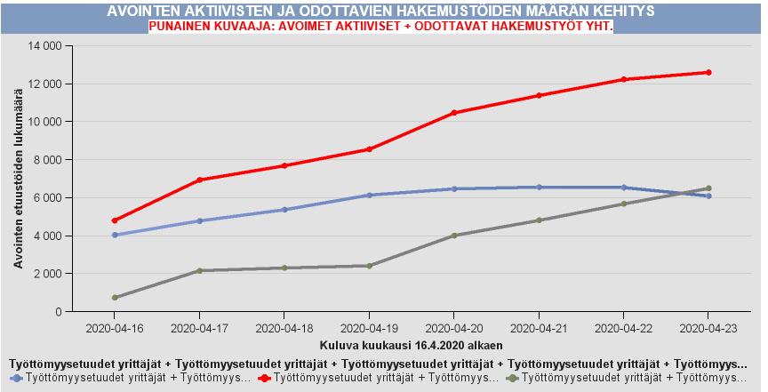 Yrittäjien