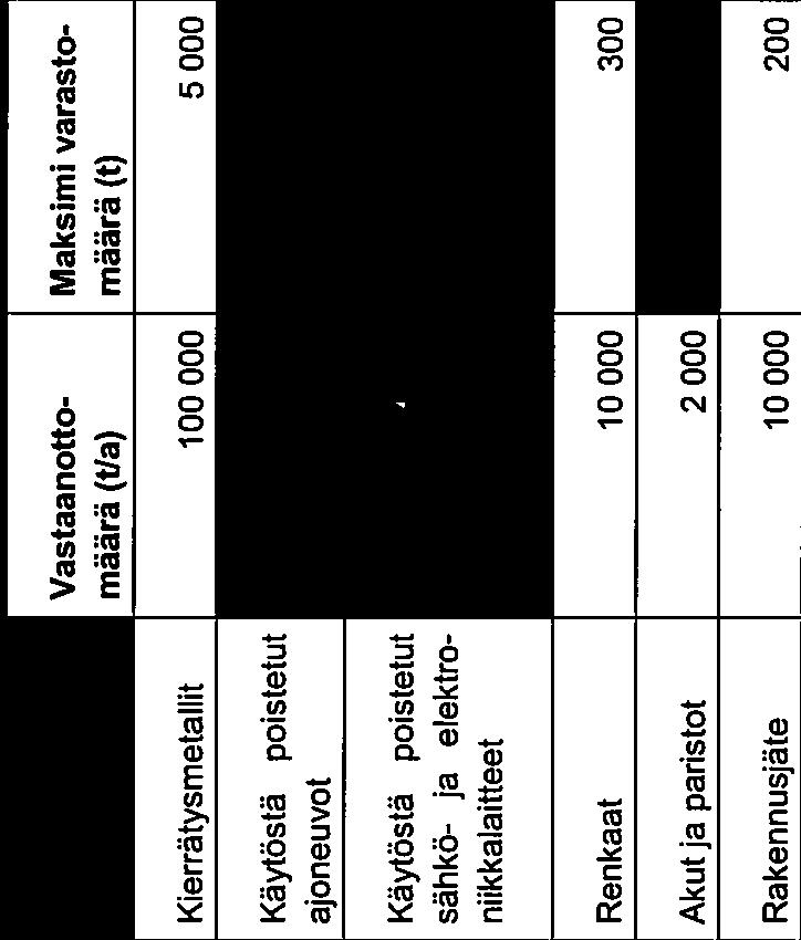 TOIMI NTA 6 (44) Toiminta tapahtuu pääosin maanantaista perjantaihin klo 7 22 ja tarvittaessa lauantaisin klo 8 16 välisenä aikana.