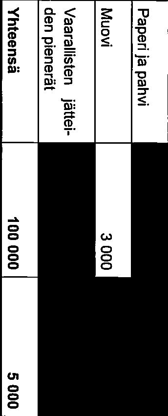 pienerät (07 06 04*) - Maali-ja lakkajätteiden pienerät(08 01) - Painovärien valmistuksessa, sekoituksessa, jakelussa ja käytössä synty vien jätteiden pienerät (08 03) - Liima-ja