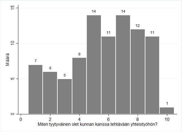 7,25 4 6,75 4 Siilinjärvi 6,20 5 3,60 5 Joroinen 6,00 4 4,50 4 Tervo 6,00 1 8,00 1 Seutu 6,00 4 7,00 5 Kuopio 5,55 11 5,17 12 Sonkajärvi 5,50 2 6,00 3 Tuusniemi 5,50 2 5,50 2 Varkaus 5,44