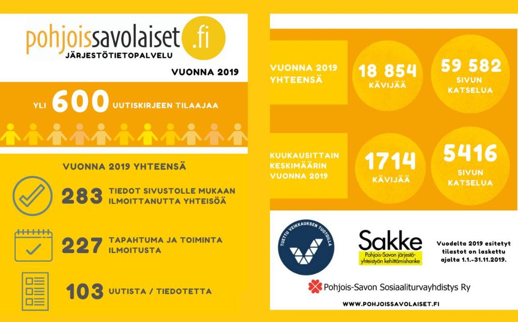 Kuva 4: Infografiikat ilmoitus- ja kävijämääristä vuonna 2019. Vuosiraportin kirjoittamishetkellä järjestötietopalvelussa on 298 tietonsa jättänyttä toimijaa (12.5.2020). 3.