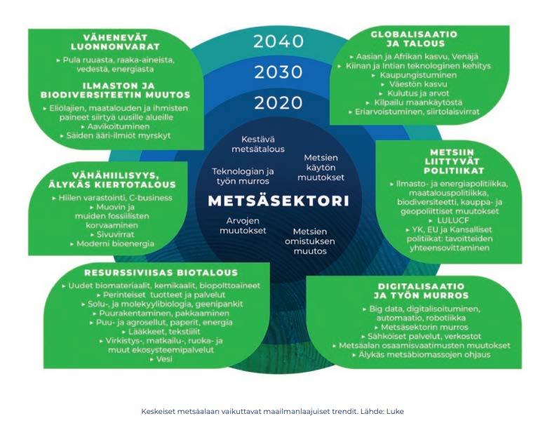 kehittyvissä maissa sekä teknologian nopea kehitys ja digitalisaatio. Erityisesti ilmastonmuutoksen huomioiminen on noussut laajaan keskusteluun mediassa.