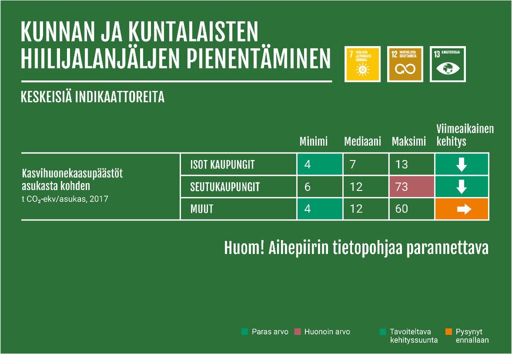 Kuva 8: Hiilijalanjäljen pienentämisen