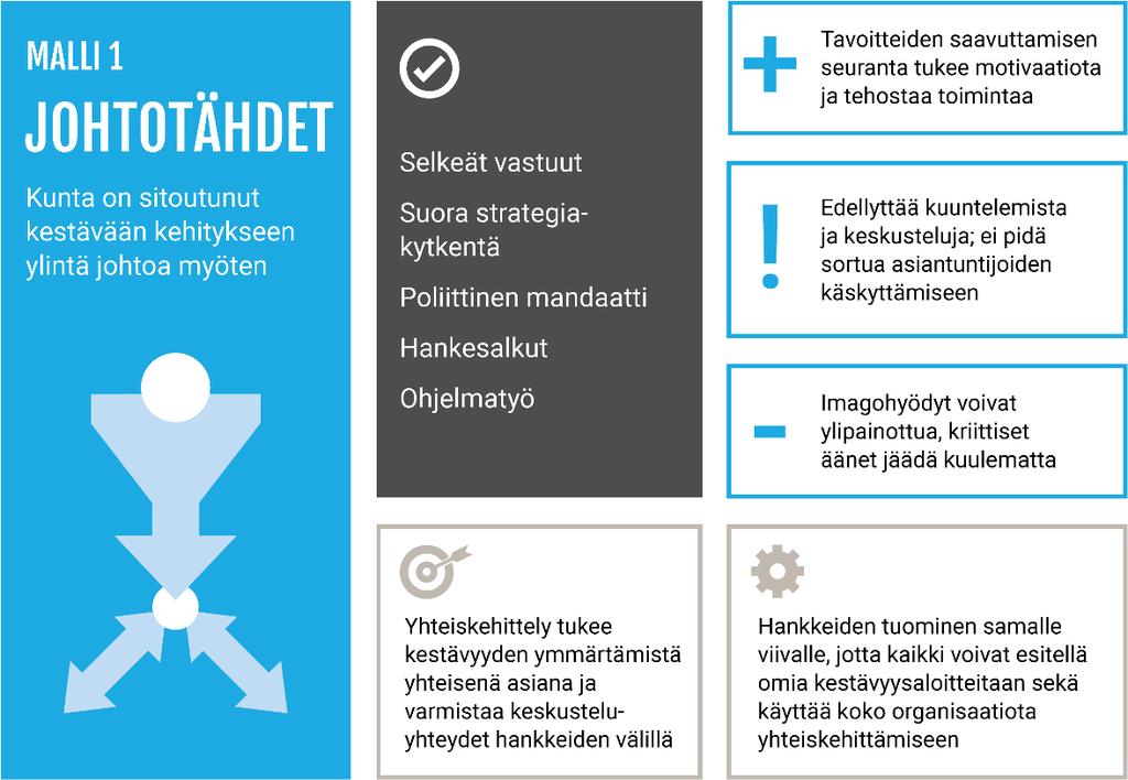 Kolmannessa mallissa Aktiiviset yksilöt kestävän kehityksen työtä ei välttämättä ole virallisesti organisoitu ollenkaan.