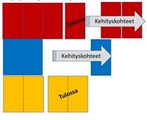 Myös tulevaisuuden visiot tukevat vahvan kolmitasoisen johtamismallin jatkoa Kemissä. Esimerkiksi yritysten ja järjestöjen aktivointi on Kemissä tulevaisuuden tavoitteena.