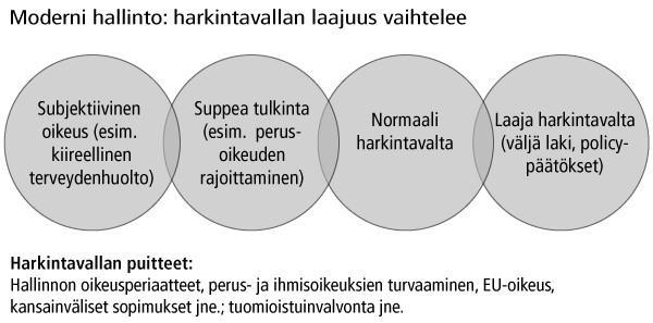 26 sijaan viranomaisen oikeus julkisen vallan käyttöön voi perustua vain nimenomaisiin erityissäännöksiin.