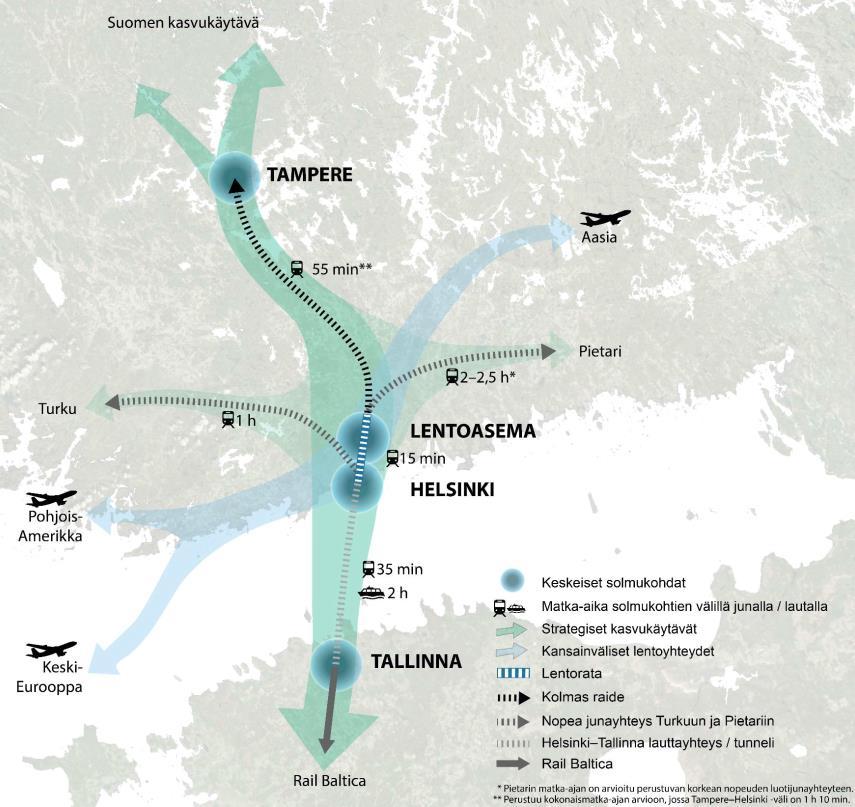 LENTORATA parantaa Suomen ja maakuntien yhteyksiä maailmalle Lyhentää matkaa maakunnista Helsingin lentoasemalle 15-20 minuuttia ja mahdollistaa 15 minuutin yhteyden lentoasemalta Pasilan kautta
