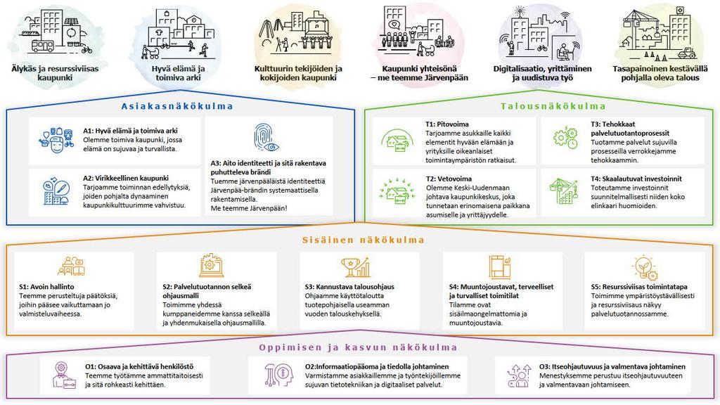 4.3 Asemakaavan tavoitteet Lähtökohta-aineiston tavoitteet Edellä mainitun suunnittelualueen lähtötietojen (kpl 3) asettamien reunaehtojen lisäksi huomioidaan kaavasuunnittelman tavoitteissa