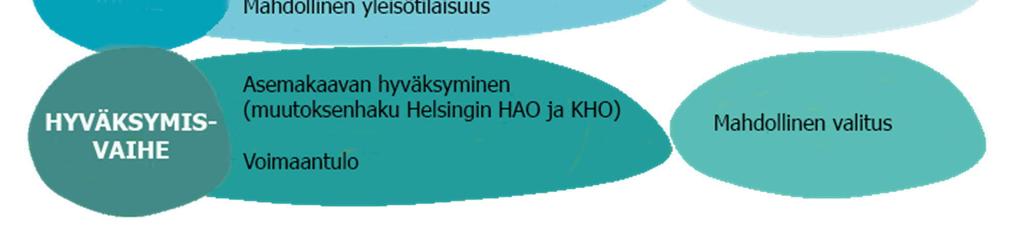 3 Aloitusvaihe Kaavoitustyön käynnistymisestä ja siihen liittyvästä osallistumis- ja arviointisuunnitelman (OAS) valmistumisesta tiedotetaan siten kuin