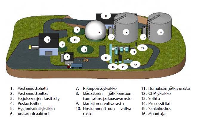 Asemakaavan selostus 15(39) käsittelykapasiteetiksi oli suunniteltu 120 000 360 000 tonnia lietemäistä jätettä vuodessa.