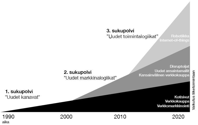 16 Kuvio 7.