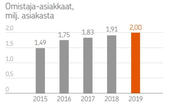 4 2 TOIMEKSIANTAJAN ESITTELY 2.1 OP Ryhmä Osuuspankkiryhmä, toisin sanoen OP Ryhmä, on vuonna 1902 perustettu osuuskuntamuotoinen finanssiryhmä.