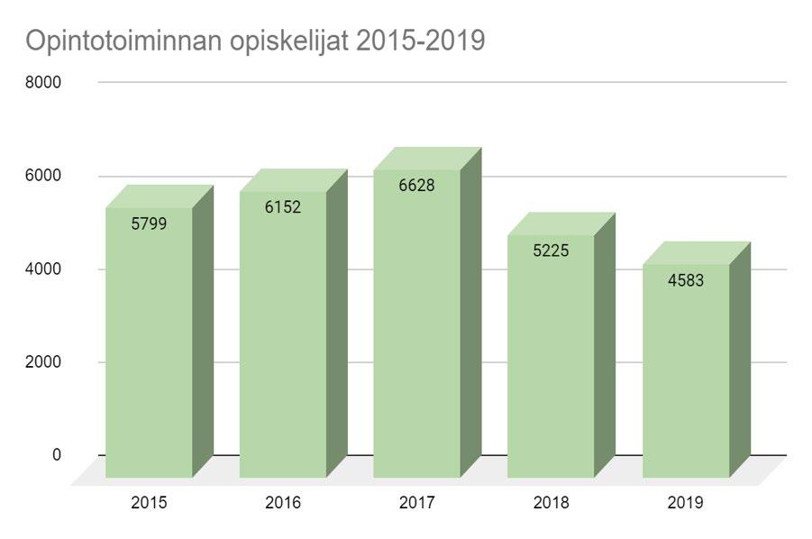 korotettua opintotilaisuustukea suomen kielen