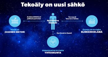 Suuria odotuksia ja hypetystäkin Tekoäly on ollut teknologiatrendien aallonharjalla muutamia vuosia.
