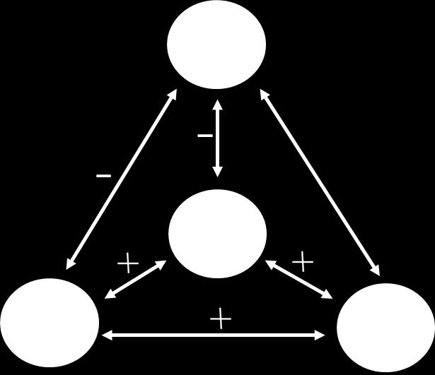 individual in general, leading to difficulties in regulating one s emotions because both emotional and top-down cognitive networks are altered.