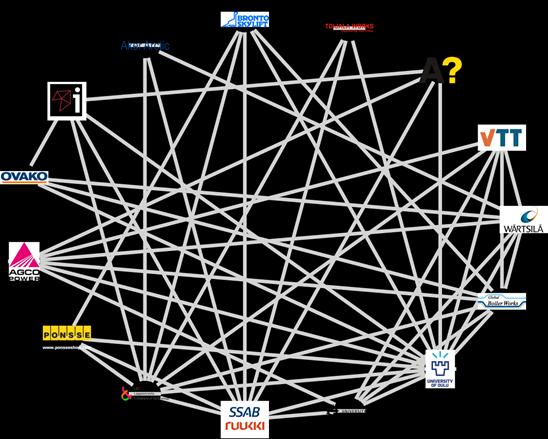 3. Roolit ja resurssit 3.1 Ovakon rooli Ovako on terästehdas, jonka tuotteita jatkojalostetaan muissa konsortion yrityksissä (kuva 1, Tero Frondelius, Wärtsilä).