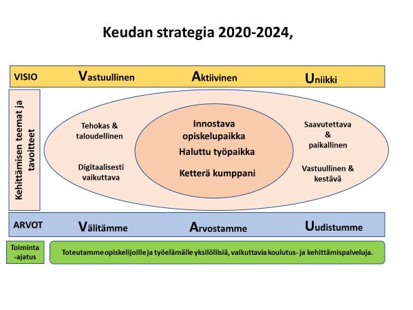 Kuntayhtymässä on vuodesta 2017 ollut käytössä ns. onnistumiskeskustelut. Onnistumiskeskustelut kytkevät yhteen mm.