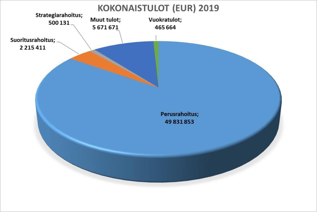 Tilikauden tuloksen muodostuminen ja toiminnan rahoitus Tilikauden tuloksen muodostumista kuvataan tuloslaskelmassa ja vastaavasti toiminnan rahoitusta kuvataan rahoituslaskelmassa.