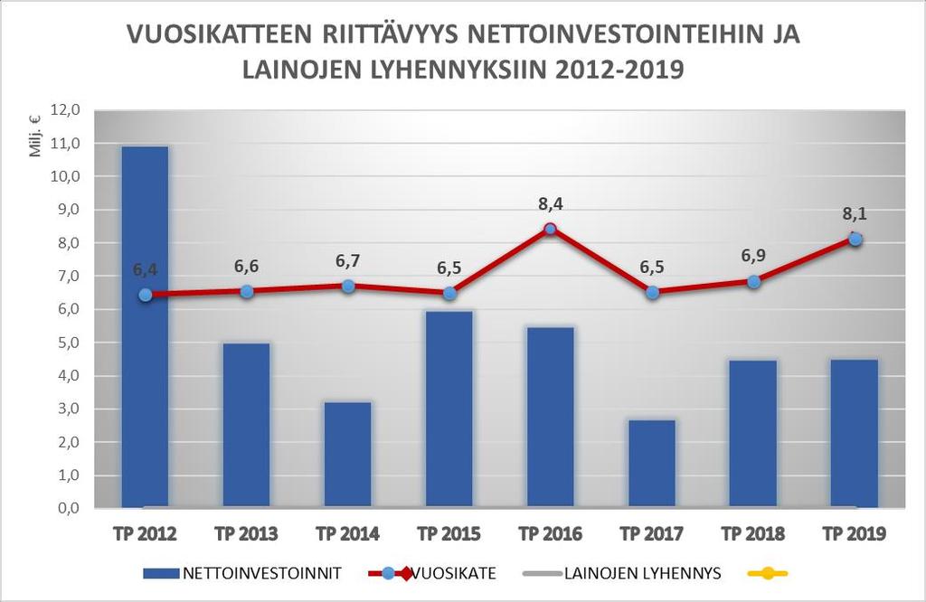 AV-laitteiden kilpailutus oli käynnissä ja puitesopimukset oli tarkoitus saada voimaan lokakuun aikana.