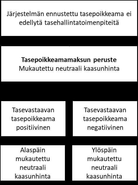 Tasehallinnan ehdot, versio 2 9 (10) Liite 1.