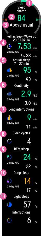 Herättyäsi näet unitietosi Nightly Recharge -kellotaulusta. Avaa Nightly Recharge -tilan tiedot painamalla OKpainiketta, ja siirry sitten ALAS-painikkeella Unen tilan tiedot -kohtaan.