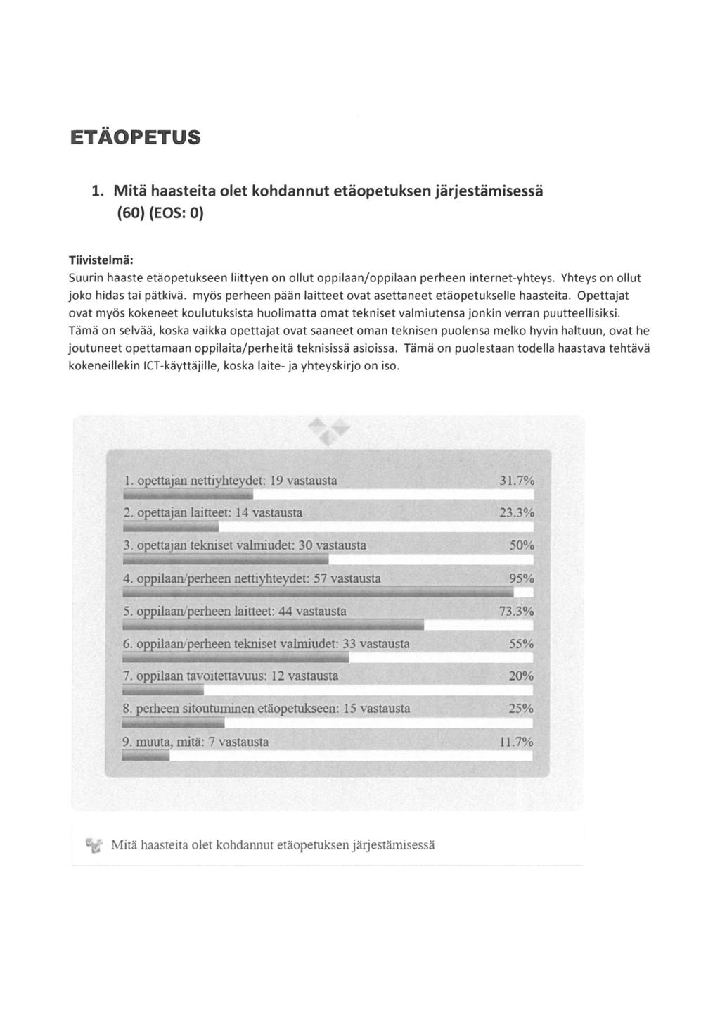 ETÄOPETUS l. Mitä haasteita olet kohdannut etäopetuksen järjestämisessä (60) (EOS: 0) Tiivistelmä: Suurin haaste etäopetukseen liittyen on ollut oppilaan/oppilaan perheen internet-yhteys.