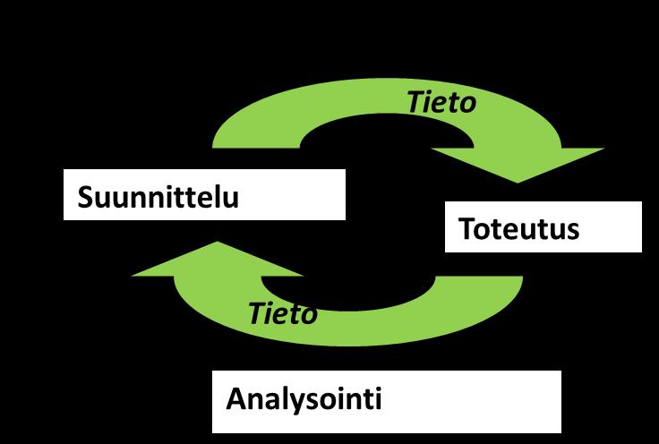 Digiaaliset työkalut mahdollistajina Täsmäviljelyteknologioilla pyritään tuottamaan määrää ja laatua resurssitehokkaasti.