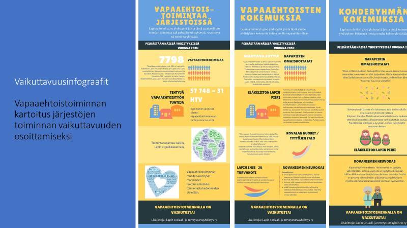 Sivu 12 yhteistyöasiakirjat) sekä edistää konkreettisesti kunnan ja järjestöjen välistä yhteistyötä.